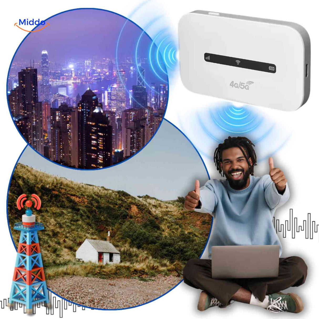 5G router delivers reliable coverage in urban and rural areas.