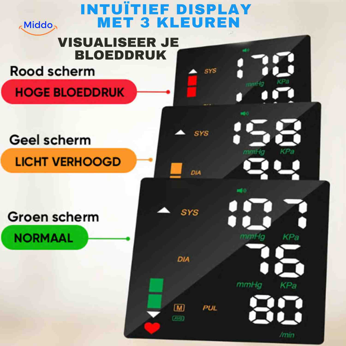Cardiowrist blood pressure monitor with color LED display technology