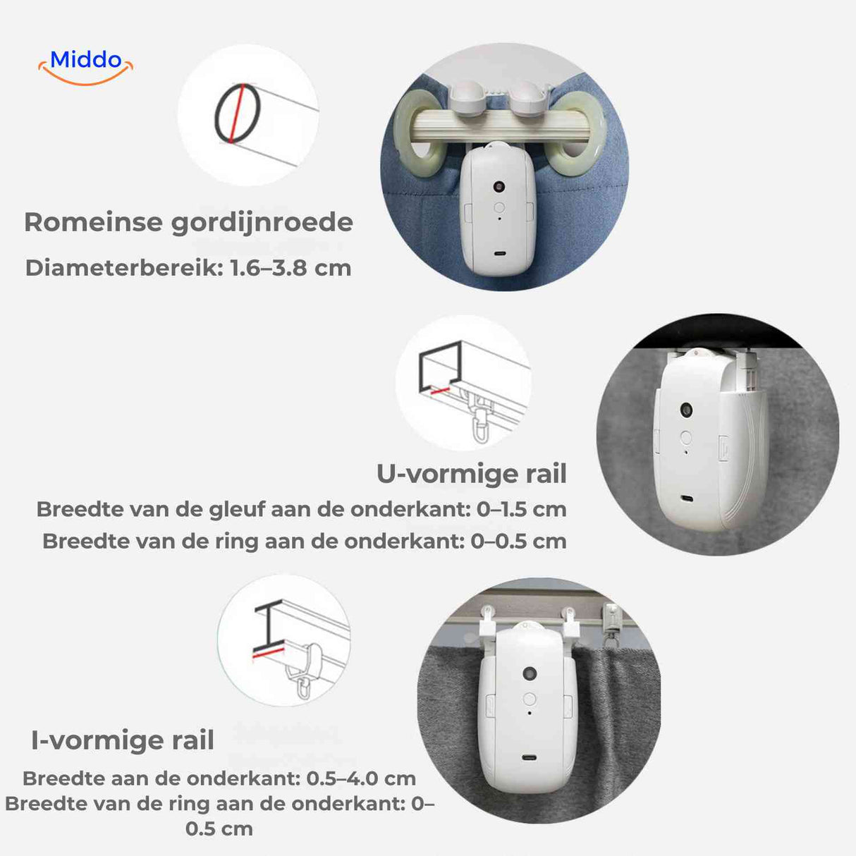 Technical specifications for U-rail, I-rail, and Roman curtain rod compatibility.