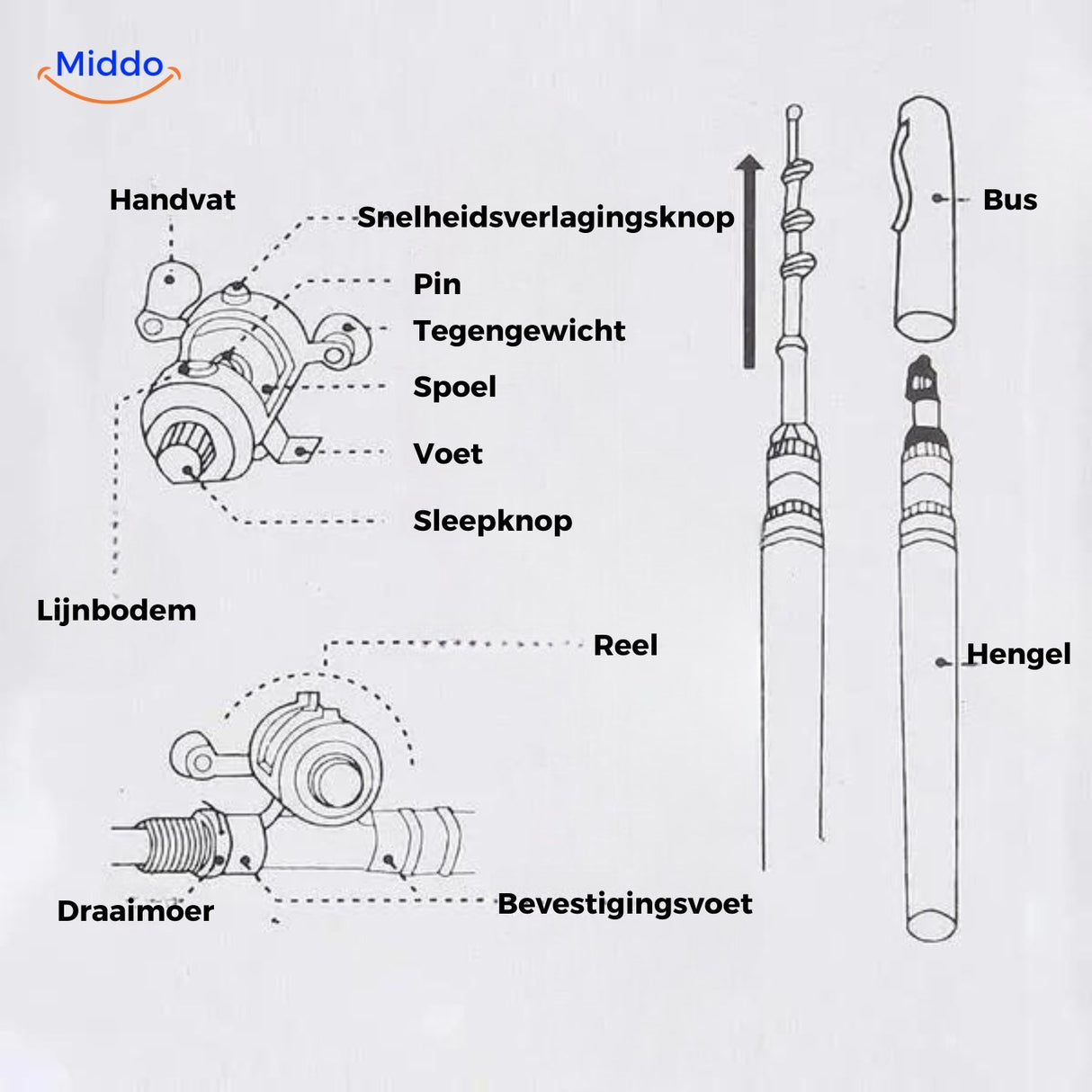 User manual and setup instructions included with the telescopic fishing rod and reel set.