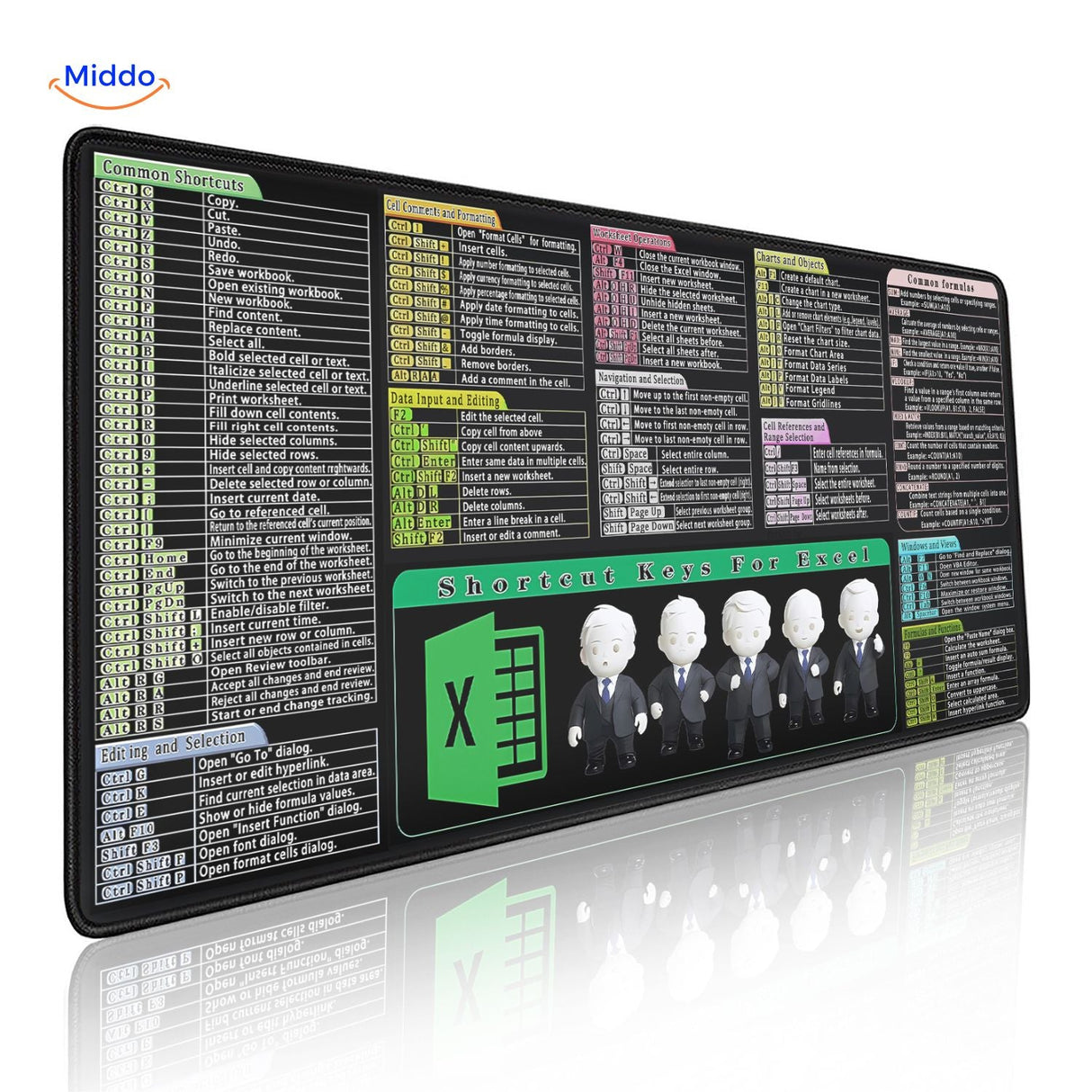 Lernopad Excel mouse pad featuring shortcuts for data entry, cell formatting, and formula management.