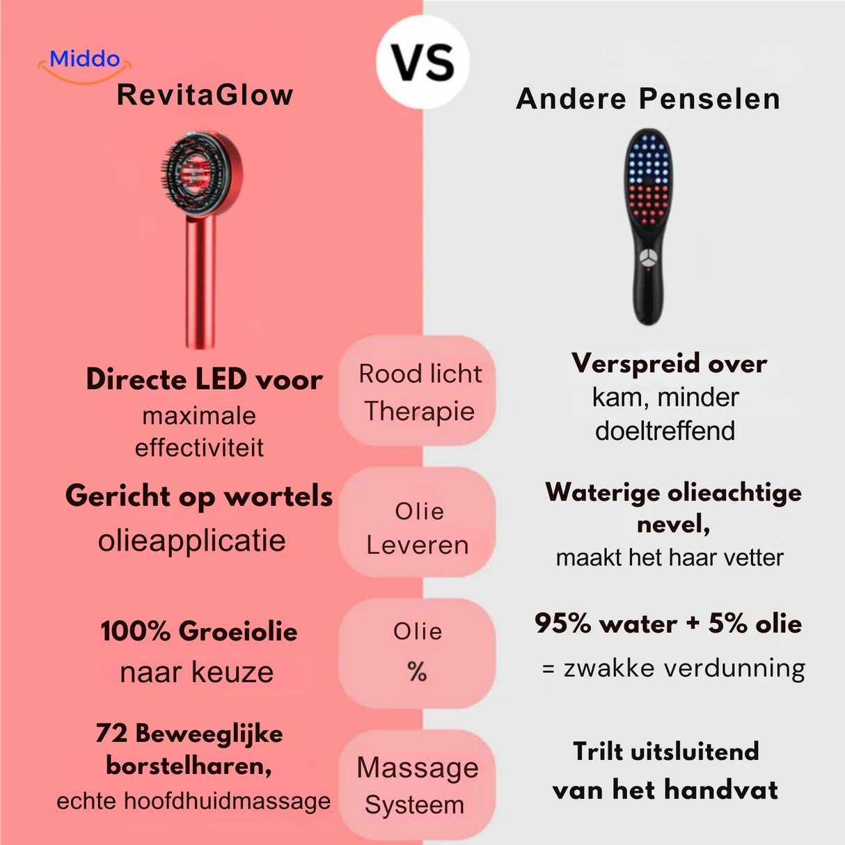 Red light massage comb compared to other scalp massage tools and applicators.