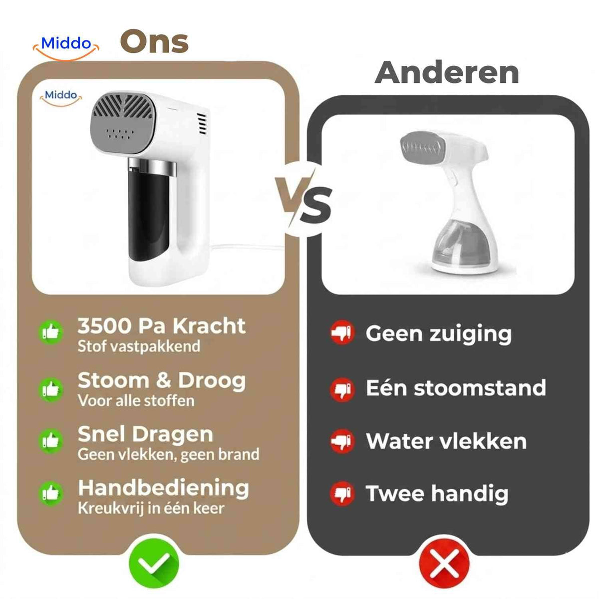 Steamix Steam Iron feature overview image 7