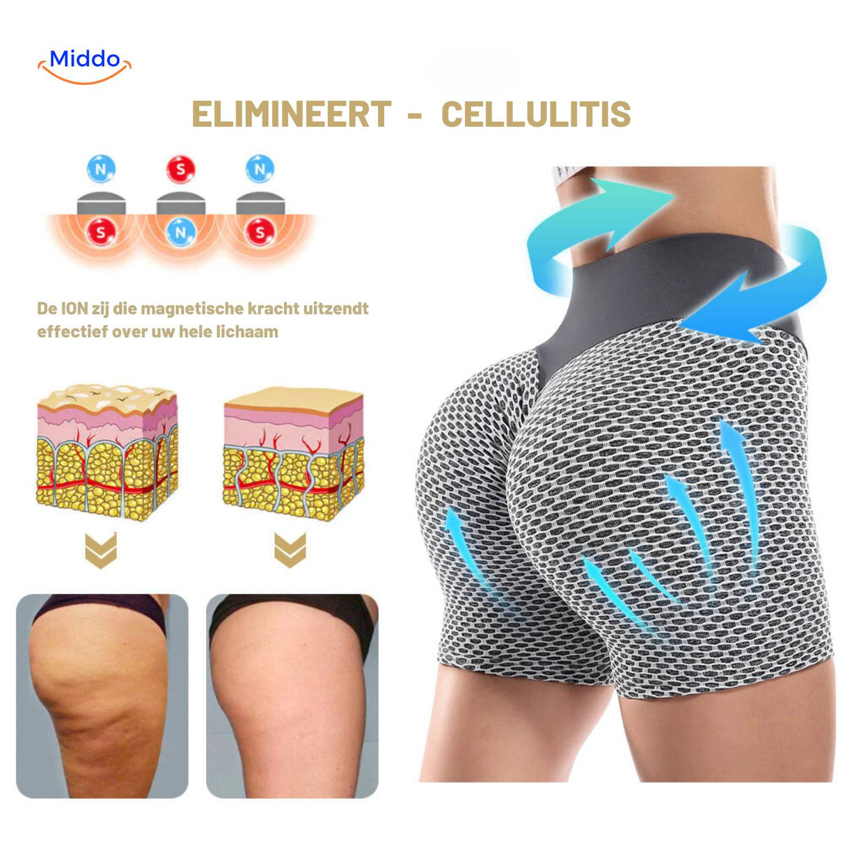 Cellulite-smoothing compression technology in high-waisted yoga shorts with textured jacquard finish.