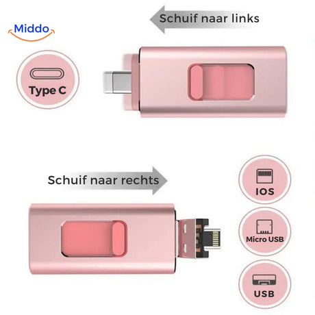 All connectors included: USB-C, Lightning, USB-A, and micro-USB on one 4-in-1 flash drive.