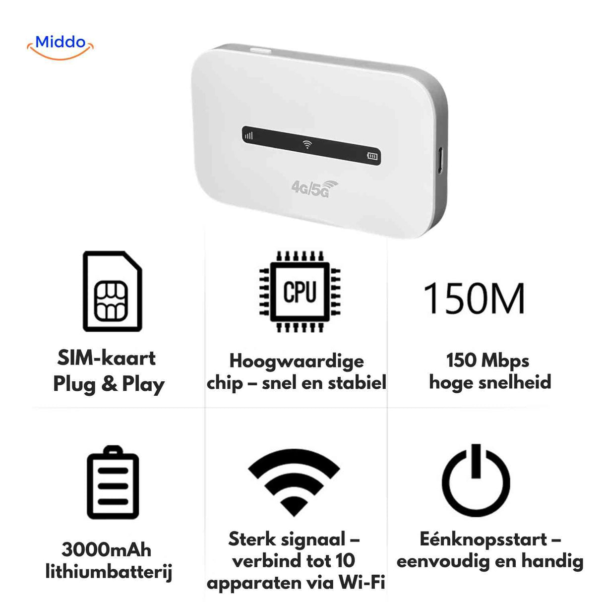 4G hotspot with SIM card, plug-and-play setup, 150Mbps speed.