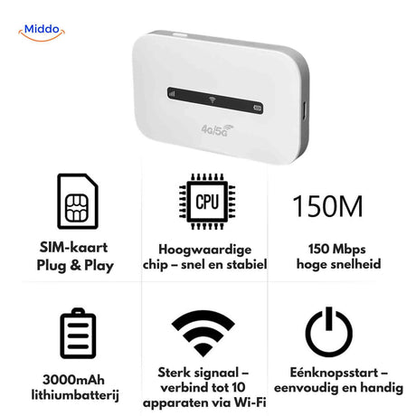 4G hotspot with SIM card, plug-and-play setup, 150Mbps speed.