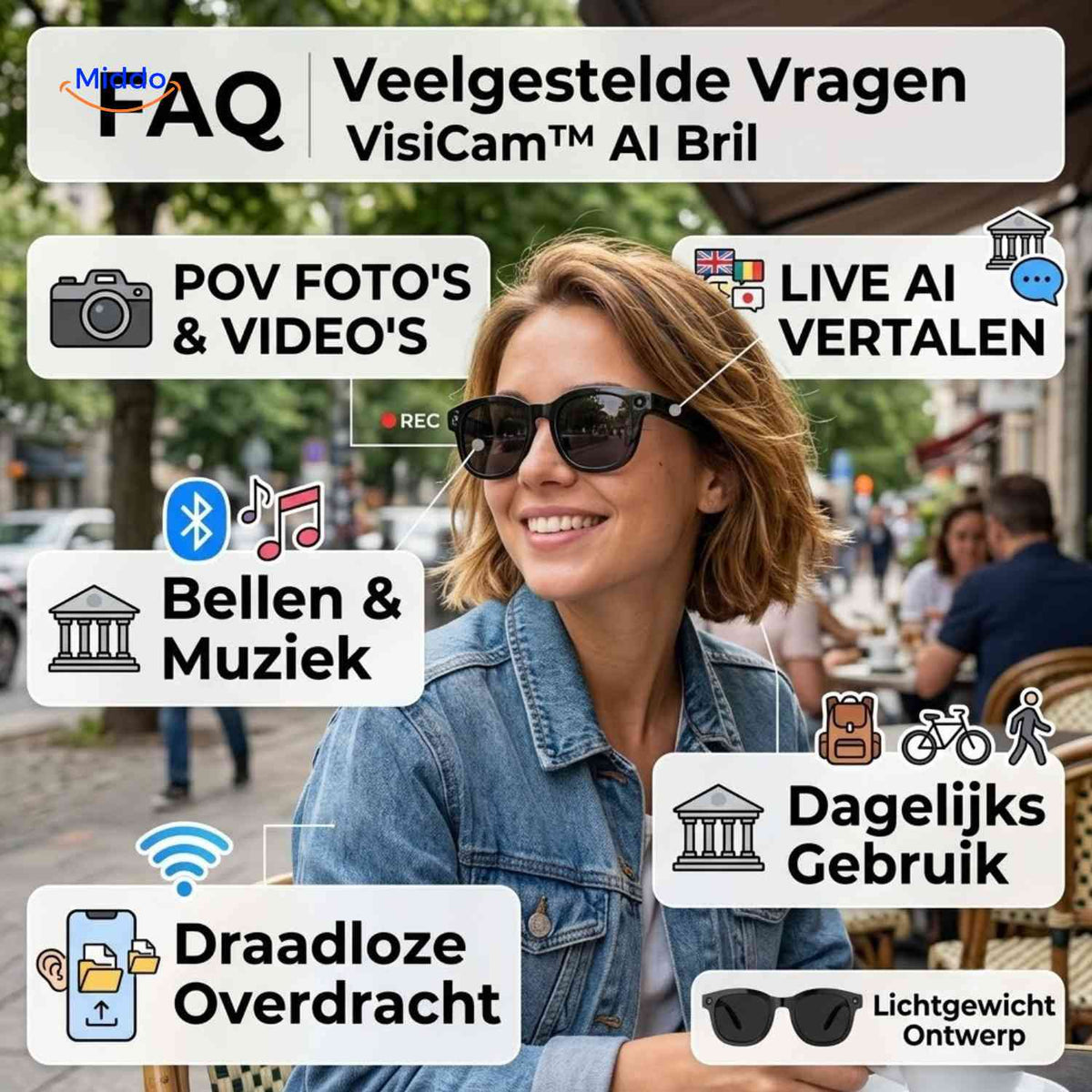 VisiCam AI glasses FAQ with POV camera, live translation, and calls