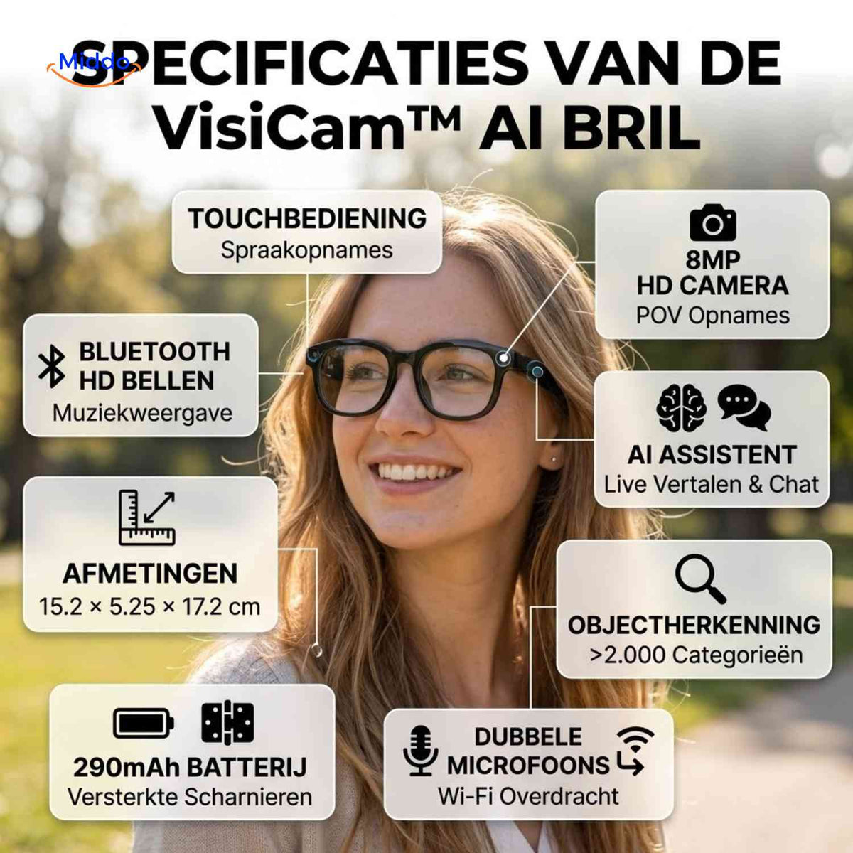 VisiCam AI glasses specifications with camera, AI assistant, and object recognition
