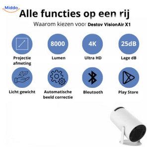 Air X1 complete features overview including Wi-Fi 6 and advanced projection tech.