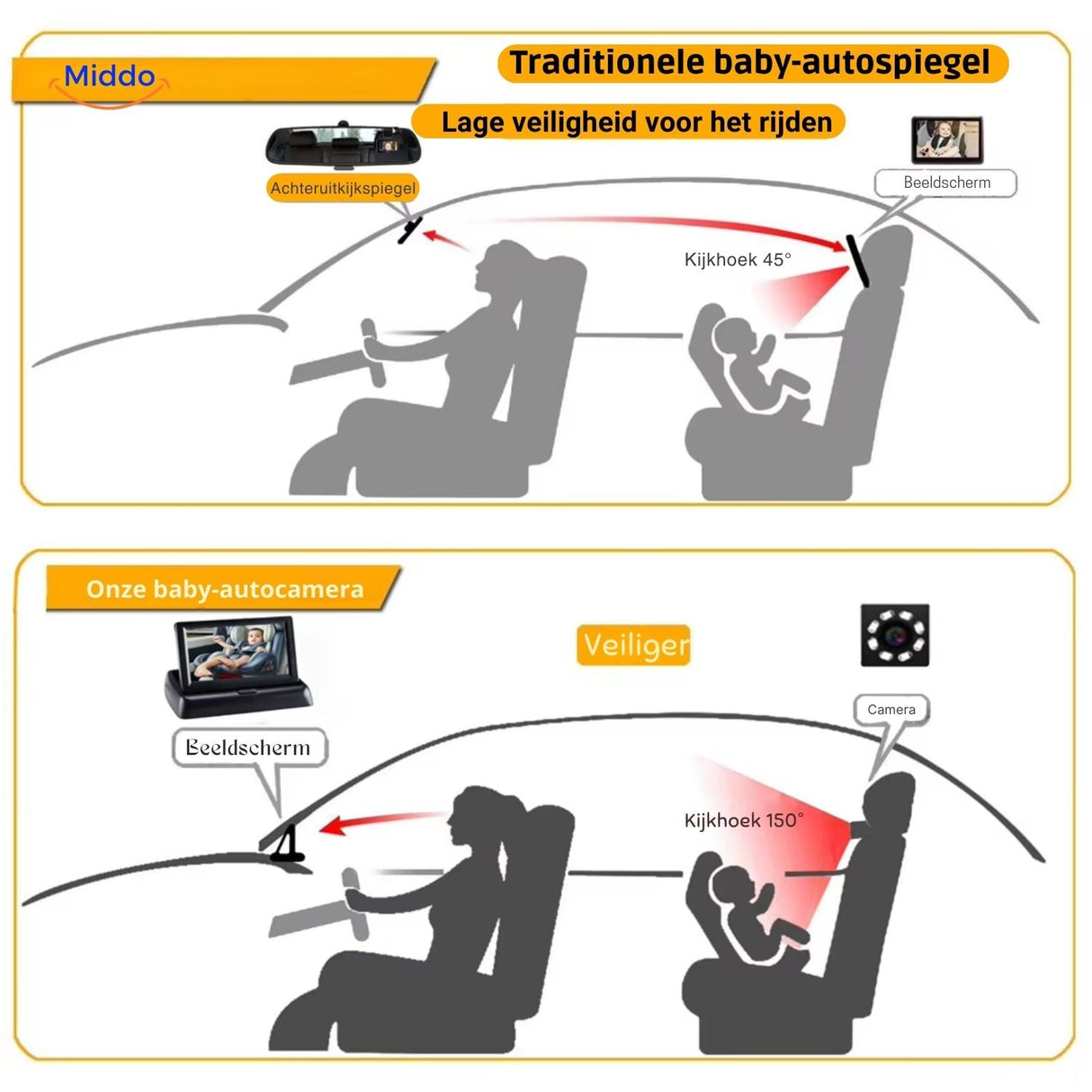 Baby camera comparison showing increased visibility and safety features.
