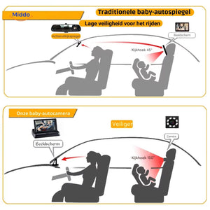 Baby camera comparison showing increased visibility and safety features.