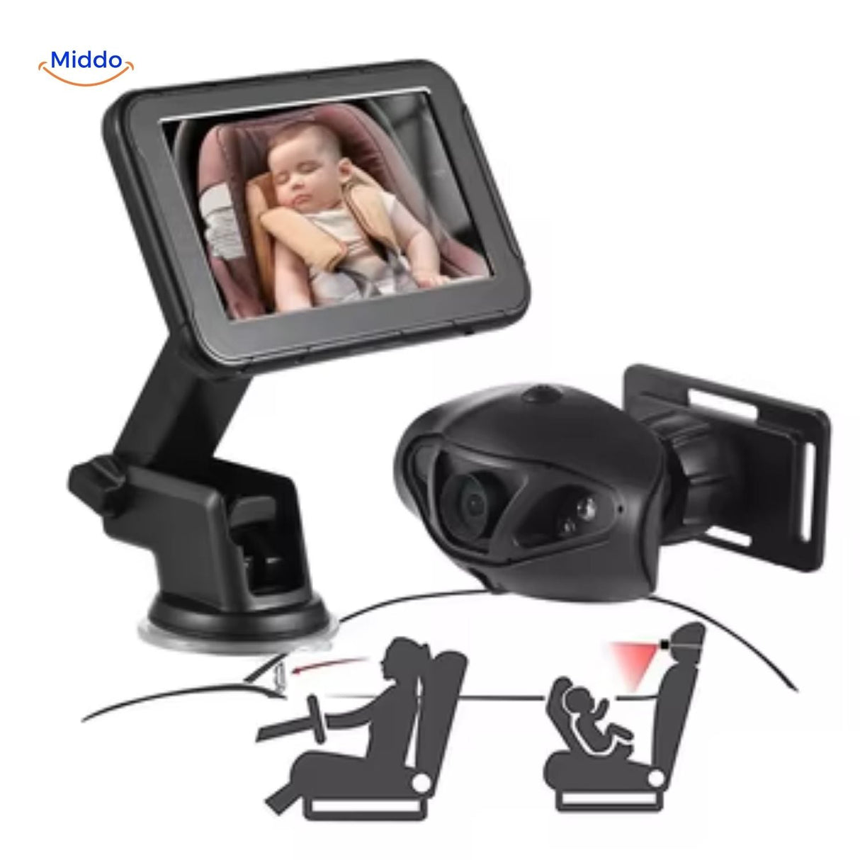 Baby car camera and monitor with built-in safety features and secure mounting.
