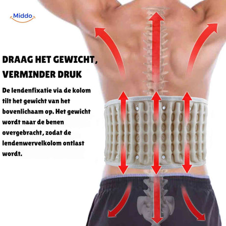 Back support belt demonstrating weight support and pressure relief technology.