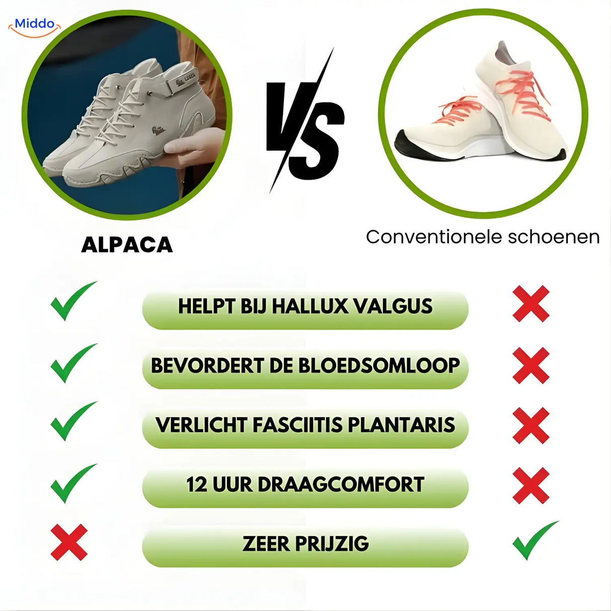 Comparison showing pain relief benefits of barefoot shoes