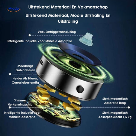 Technical specifications and features of the magnetic car mount