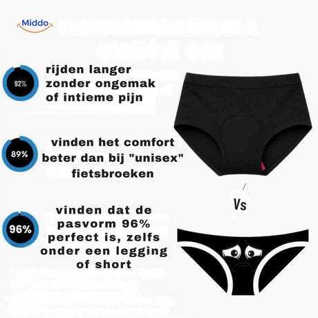 Fitted women's cycling brief with gel protection technology for optimal comfort on long rides.