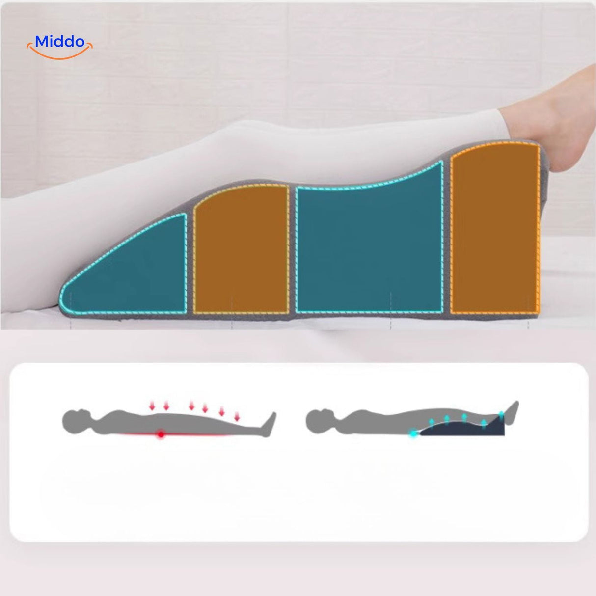 Leg elevation pillow supporting proper posture and body stability during sleep.