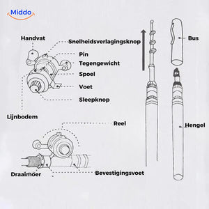 User manual and setup instructions included with the telescopic fishing rod and reel set.