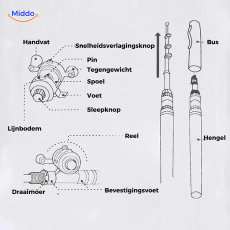 User manual and setup instructions included with the telescopic fishing rod and reel set.