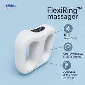 FlexiRing™ features infographic