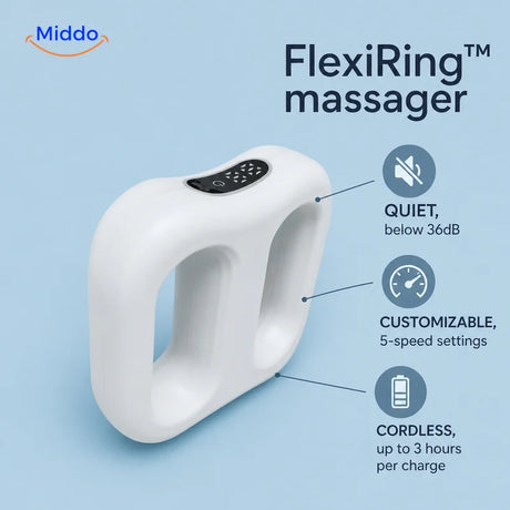 FlexiRing™ features infographic