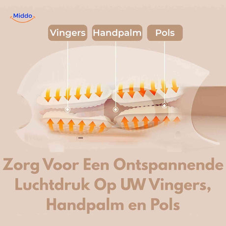Air cushions wrapping palm, fingers and wrist for full-hand compression massage coverage