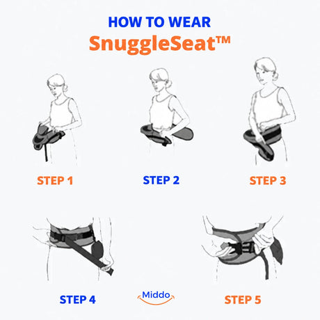 Five illustrated steps for fastening and adjusting the SnuggleSeat hip carrier.