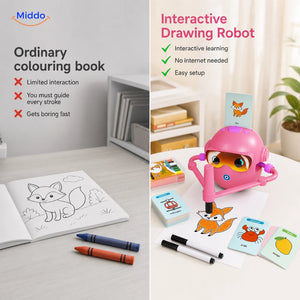 interactive drawing robot comparison