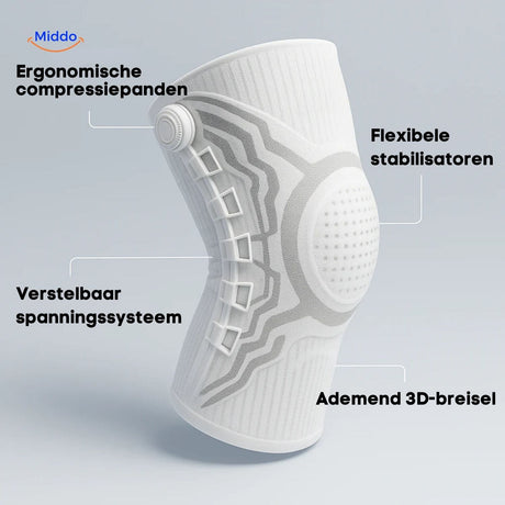 FlexiGuard knee brace providing meniscus pressure relief and knee stabilization.