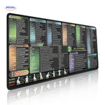 Lernopad Excel mouse pad with shortcuts for navigation, data editing, printing, and chart functions.