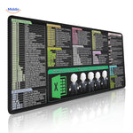 Lernopad Excel mouse pad featuring shortcuts for data entry, cell formatting, and formula management.
