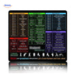 Lernopad computer mouse pad with Excel and Word shortcut keys for office desk workspace.