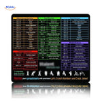 Lernopad computer mouse pad with Excel and Word shortcut keys for office desk workspace.