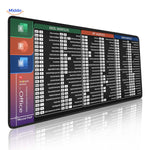 Lernopad mouse pad with Excel, PowerPoint, and Word shortcut key reference for PC users.