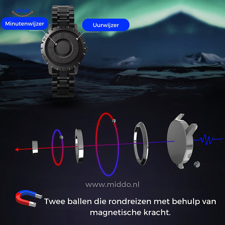 Closeup of magnetic watch mechanism showing floating sphere hands.