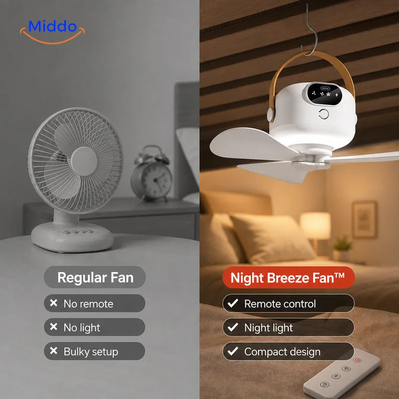 Comparison between Night Breeze Fan™ and a regular fan.