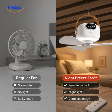 Comparison between Night Breeze Fan™ and a regular fan.