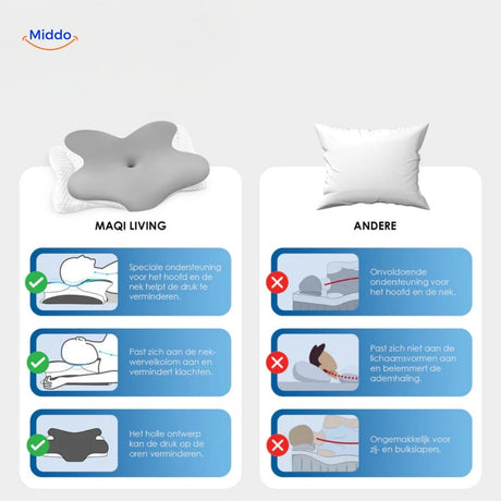 Ergonomic memory foam pillow compared with other standard pillow options