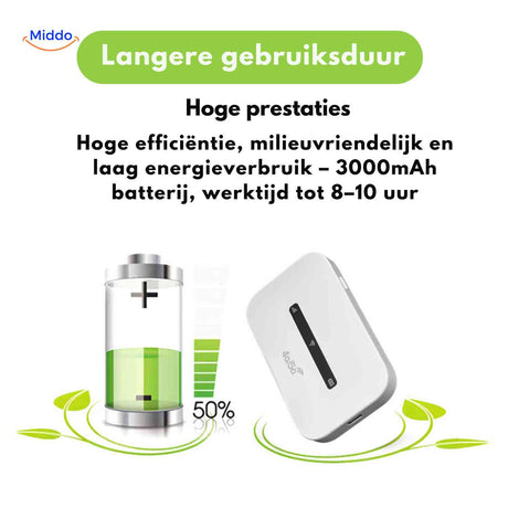 Portable WiFi with 3000mAh lithium battery for extended usage.