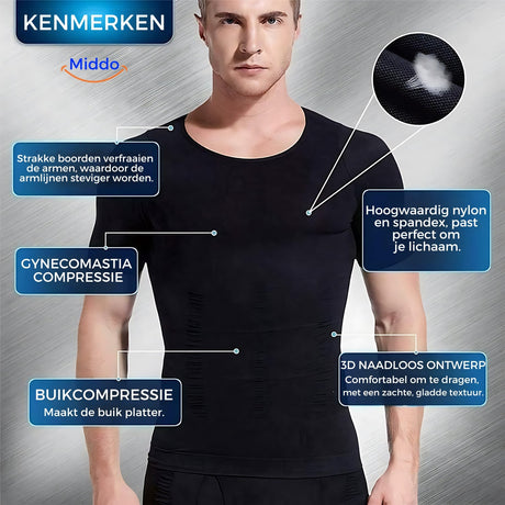 Key features and specifications of ShapeBoost PowerVest 2.0 posture vest.