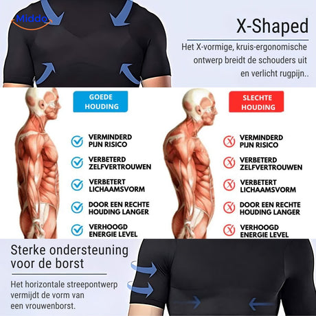 Before and after posture improvement with ShapeBoost PowerVest 2.0 compression.