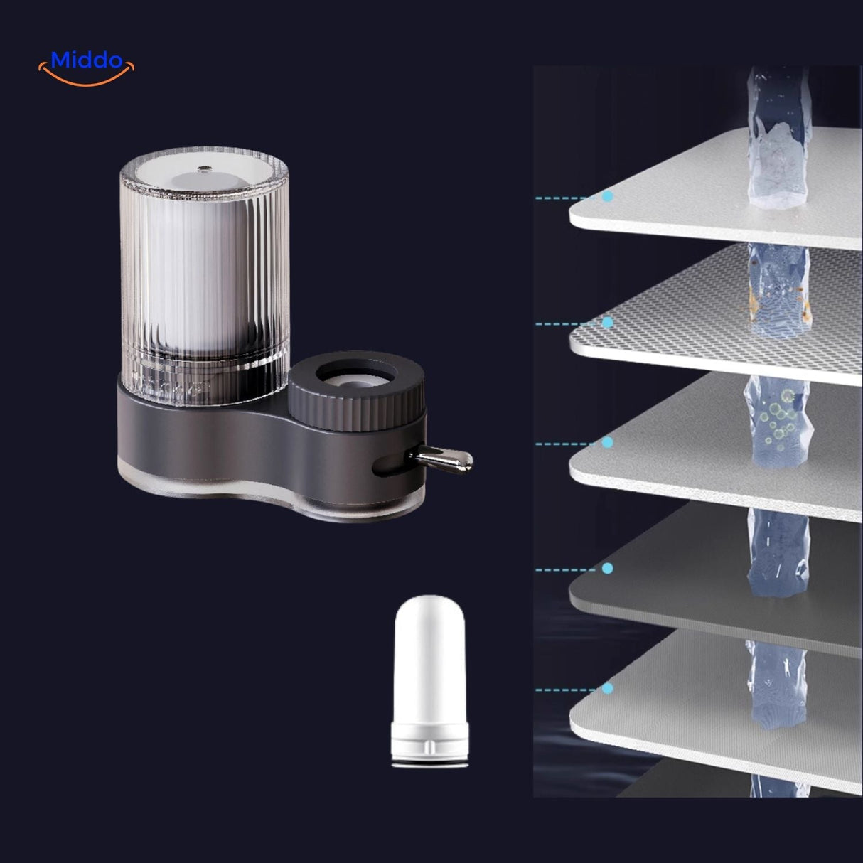PureFlow faucet in gray with visible multiple filter options.