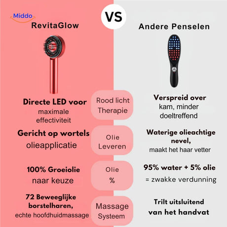Red light massage comb compared to other scalp massage tools and applicators.