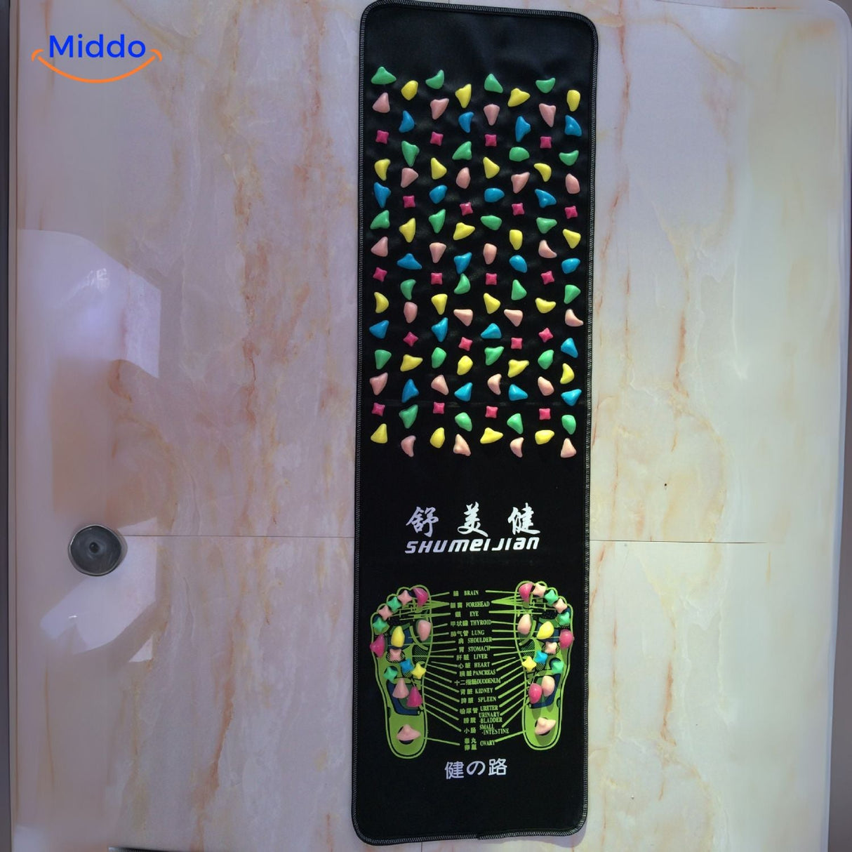 Foot health zones chart on the ReflexoStep acupressure massage mat.
