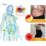 Heat mapping visualization of fat reduction process with ion fiber shaping shorts technology.