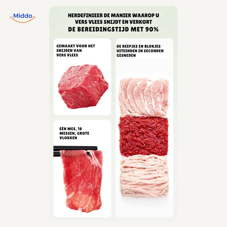 Slicora quickly cuts fresh meat into strips and cubes for diverse cooking methods.