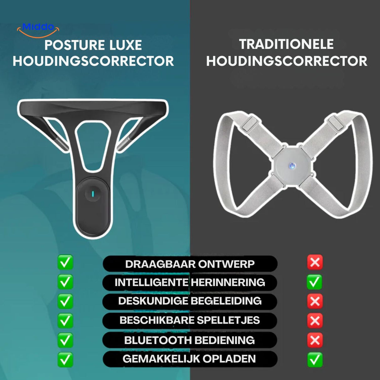 Comparison showing smart invisible posture corrector versus traditional posture support devices.