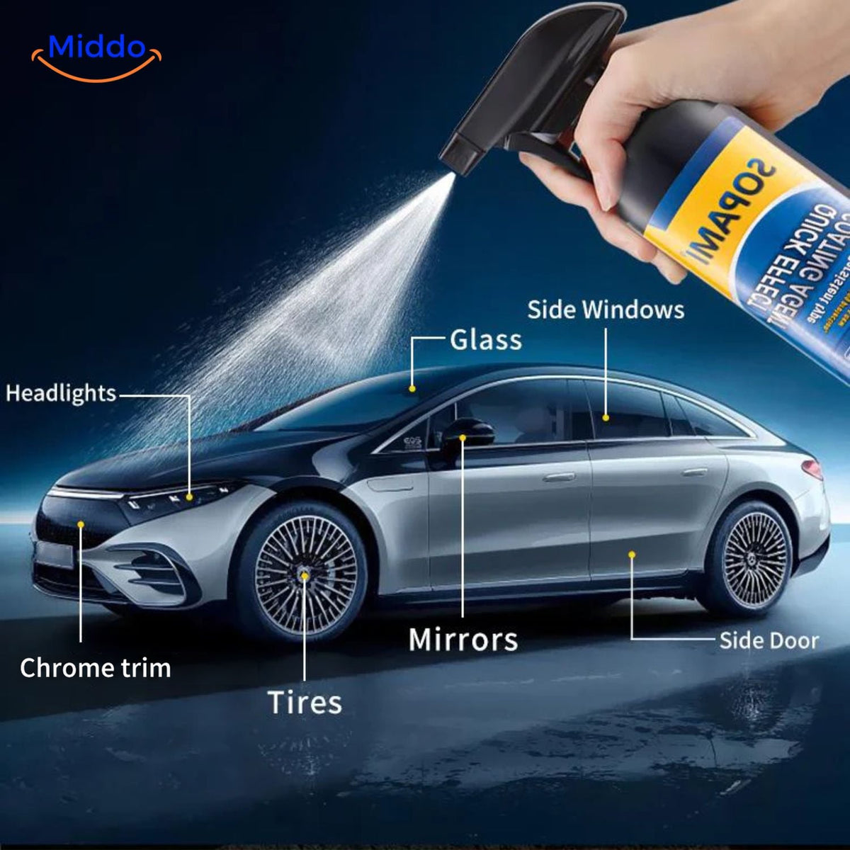 Sopami™ application areas on different car surfaces