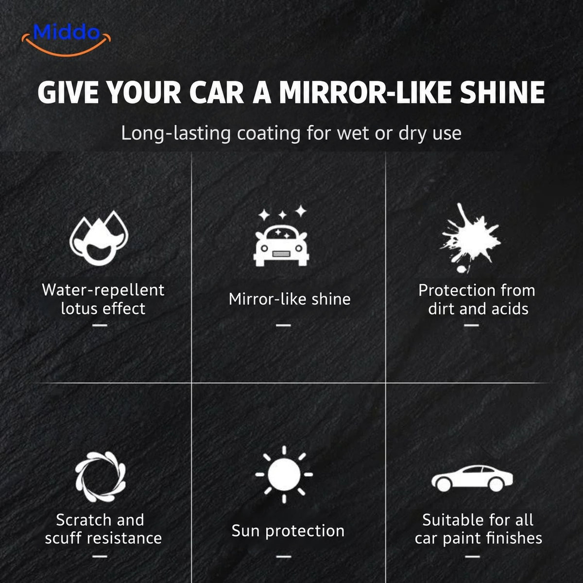 Overview of Sopami™ coating features